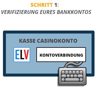 Online Casino Lastschrift Sicher Einzahlen Per Elv